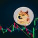 Dogecoin es la más popular memecoin. Fuente: stock.adobe.com