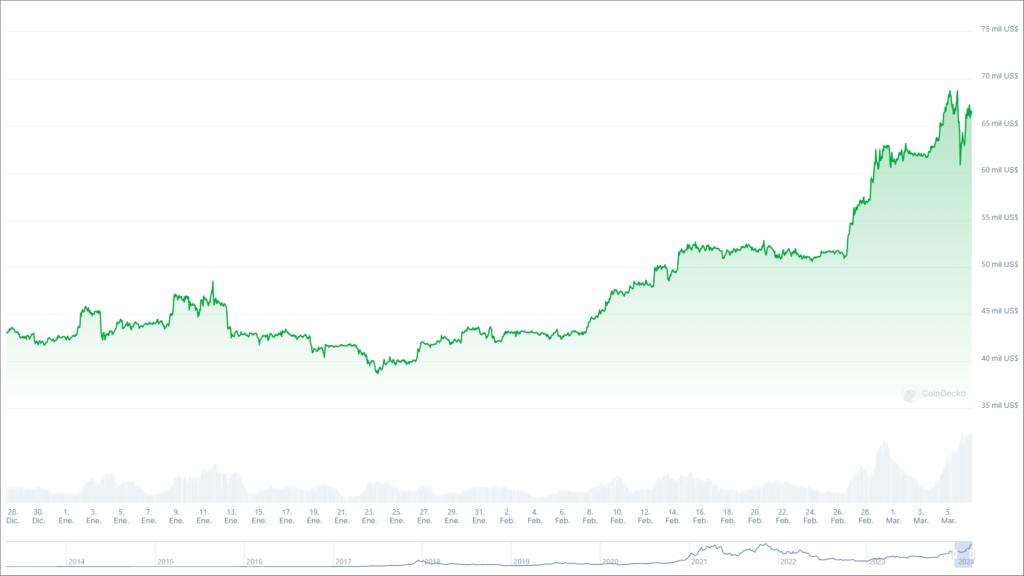 Precio Bitcoin. 
