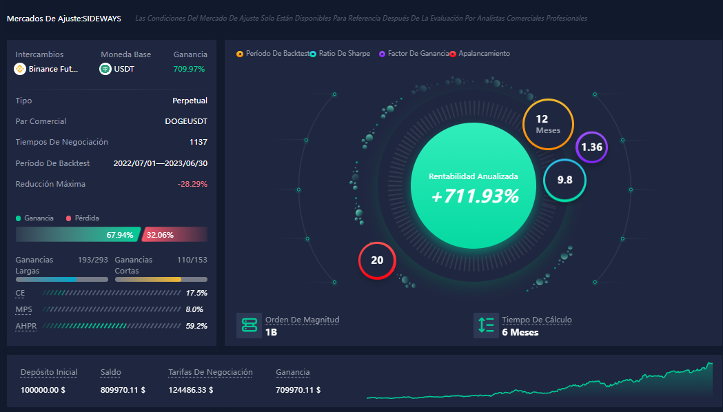 Captura de pantalla de la plataforma de Trading Automatico ATPBot.