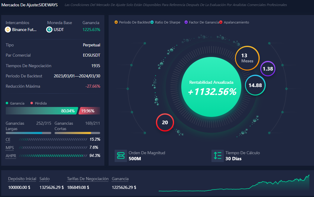 Captura de pantalla de los Ajustes de Mercado de la plataforma de trading de ATPBot.