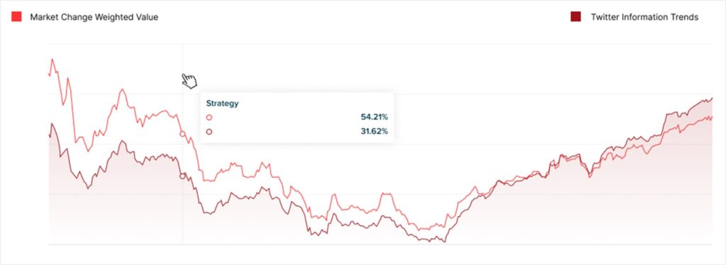 Grafico de precio.