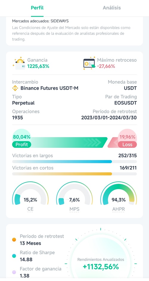 Datos y graficos diversos de la estrategia de trading elegida.