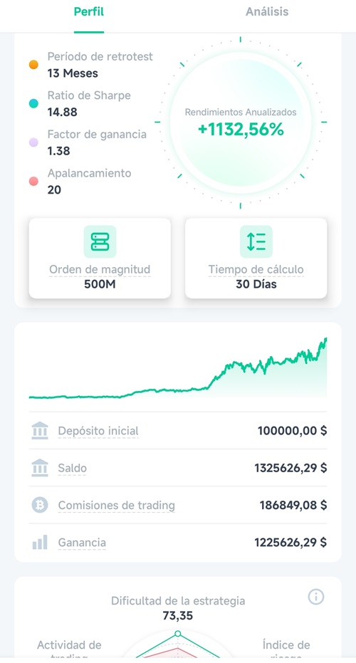 Otros datos y graficos de la estrategia de trading elegida.