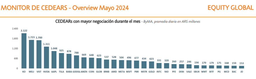 Banco Galicia Cedear