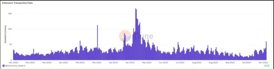 chart comisiones gas ethehreum