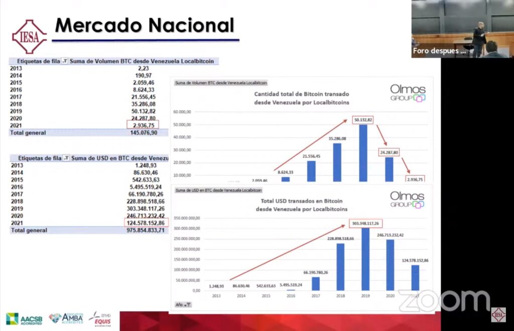 Operaciones-criptomonedas-Venezuela-índices