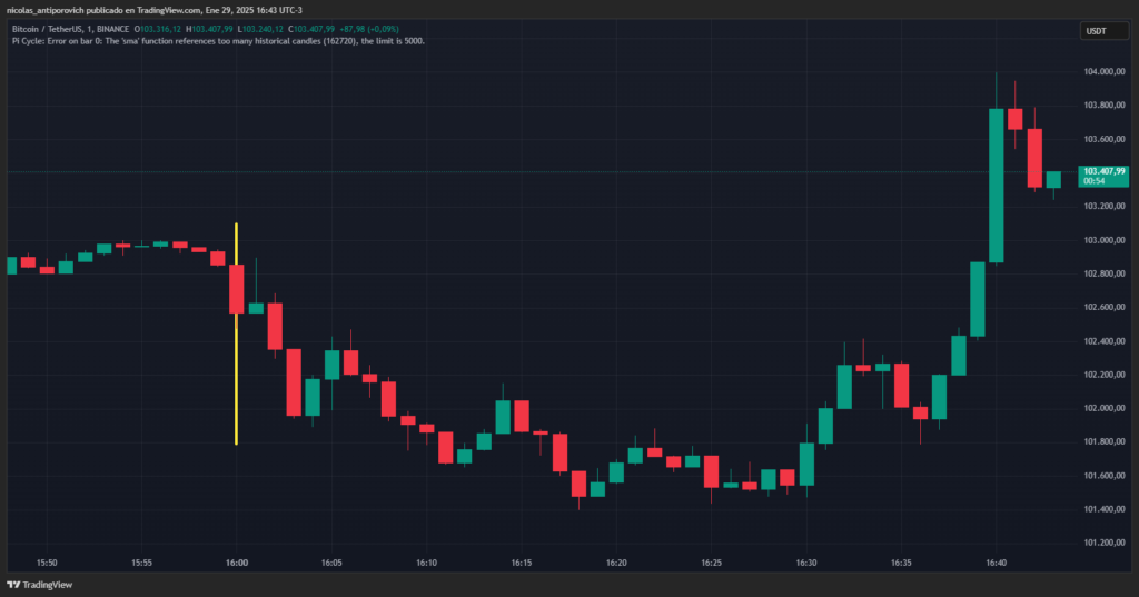 Precio de bitcoin