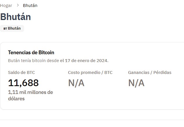 Tenencias de bitcoin de Bután