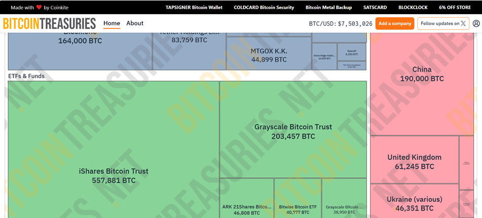 Información extraída de Bitcoin Treasuries. En el lado derecho se visualiza la reserva de las entidades gubernamentales.