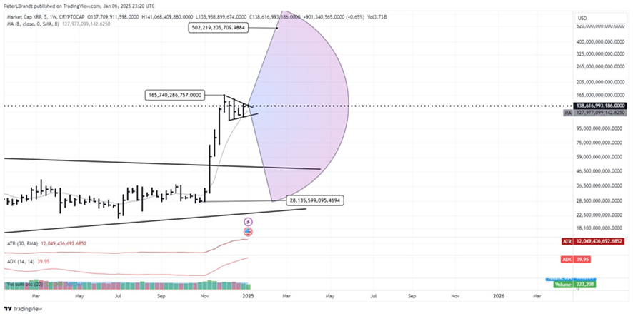 Proyección de precio de XRP