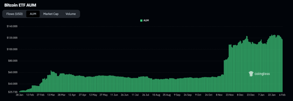 Activos bajo gestión de los ETF de bitcoin