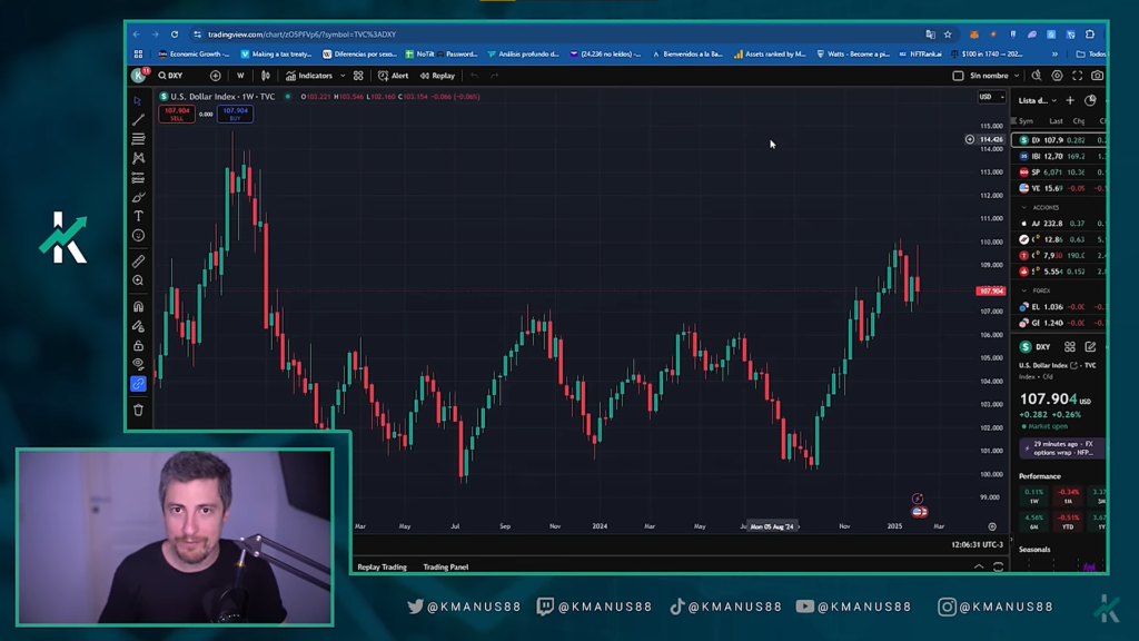 Valor DXY