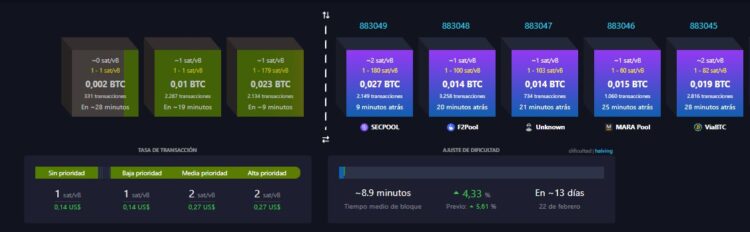 Mempool de Bitcoin vacía