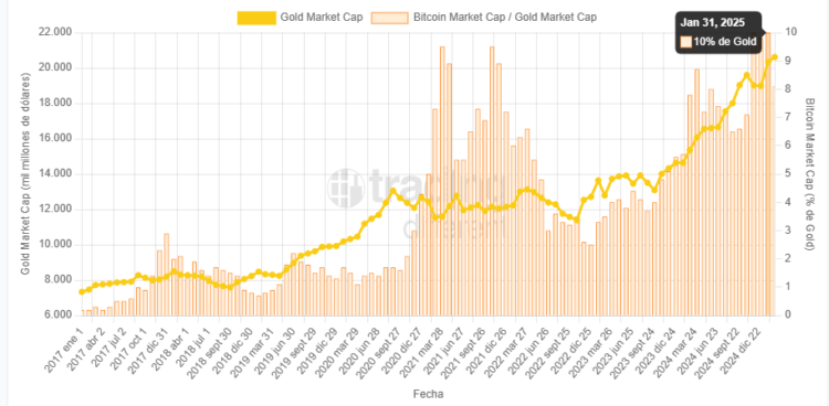 BTC ha crecido en su adopción rápidamente. Fuente: Trading Different.