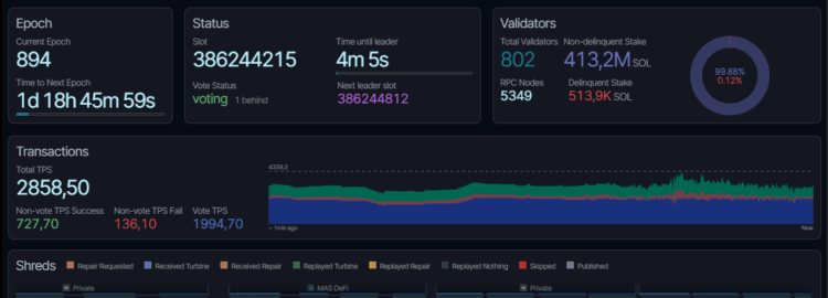 Interfaz de un validador de Solana usando el cliente Firedancer con datos de la red.