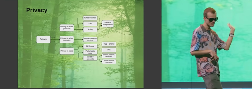 Buterin muestra las herramientas de privacidad que usara la red Ethereum.