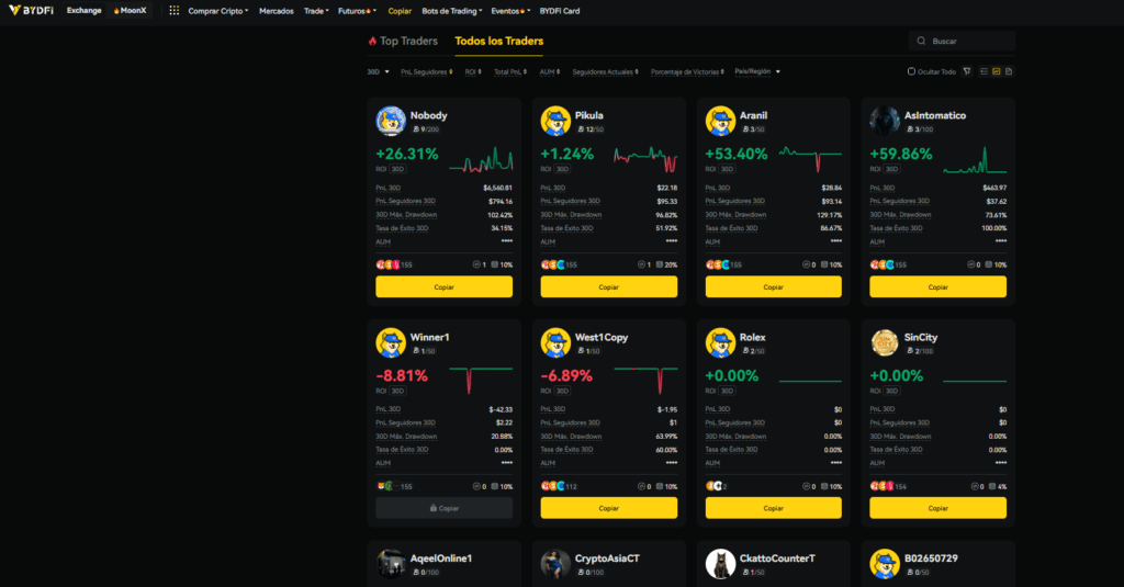 Panel de copy trading en BYDFi mostrando la lista de principales traders y sus métricas