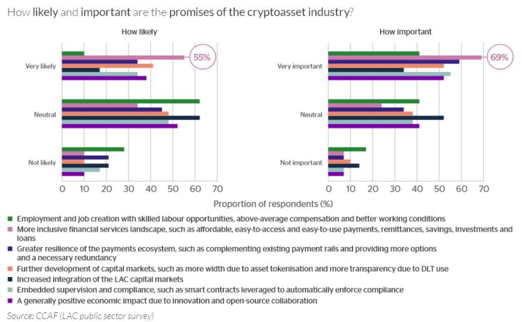 Empleos en la industria de las criptomonedas