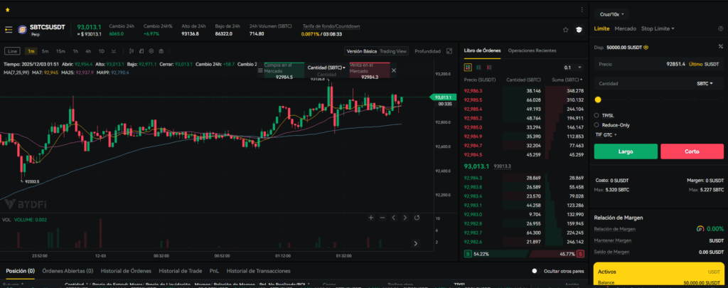 Pantalla de trading de futuros en BYDFi con el par SBTC/USDT,