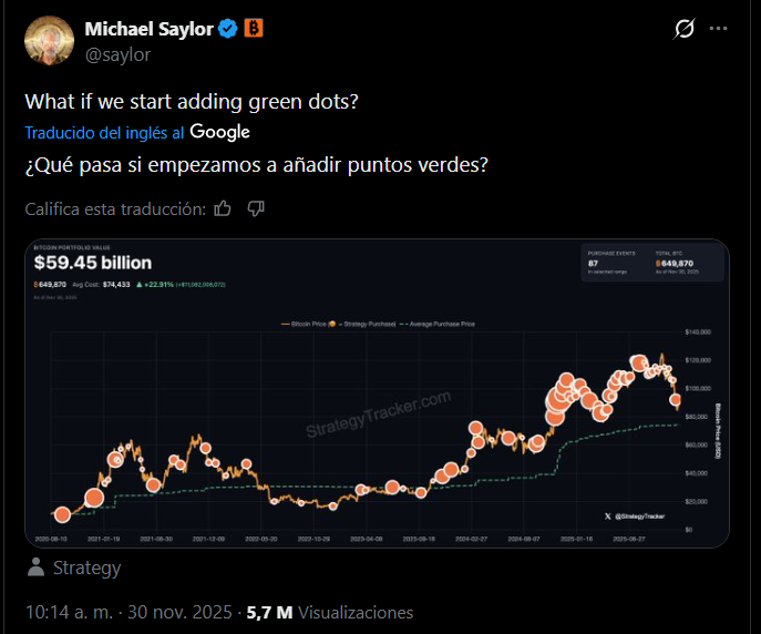 Captura de un tuit de Michael Saylor en X