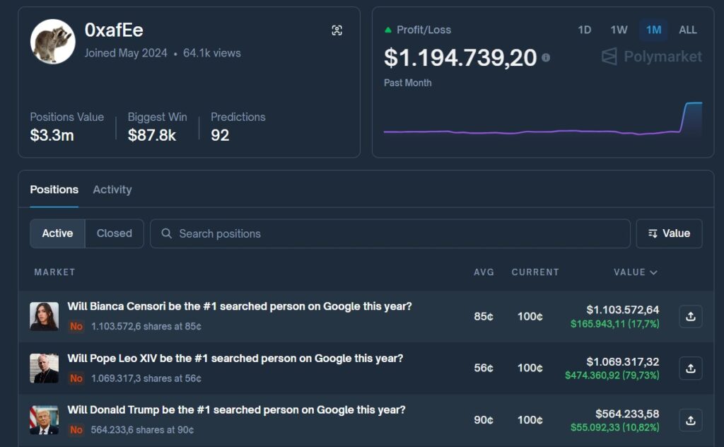 Perfil del usuario de Polymarket identificado como 0xafEe del que se sospecha tiene información privilegiada.