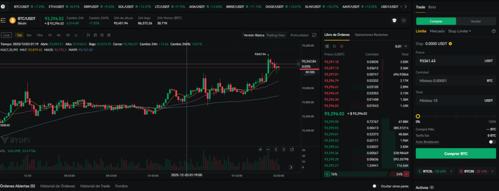 Interfaz de trading spot de BYDFi mostrando el par BTC/USDT, con gráfico de velas, indicadores técnicos, libro de órdenes
