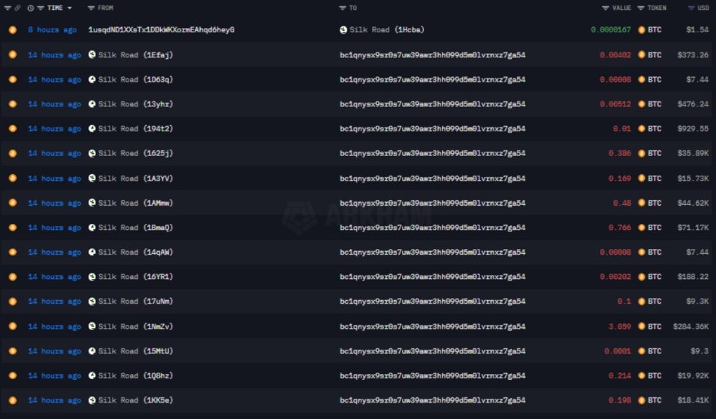 Captura de pantalla de las transferencias de BTC realizadas desde las wallets de Silk Road.