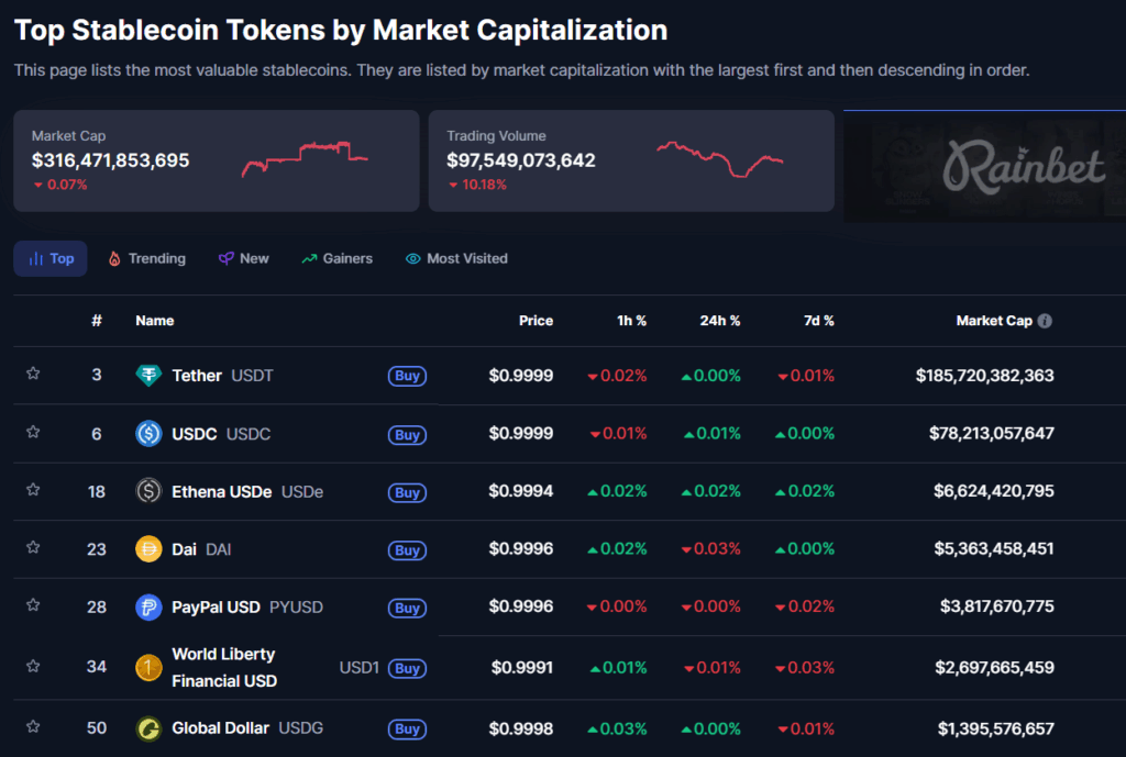 Top stablecoins por capitalización de mercado.