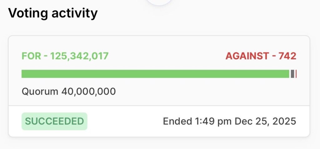 Imagen de la votación en Uniswap muestra un resultado con 125 millones de votos positivo y en contra con solo 742 votos en rojo.